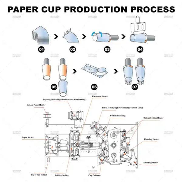 MYC-OCM12 Disposable Cup Making Machine High Speed Paper Cup Machine Fully Automatic Paper Cup Making Machine