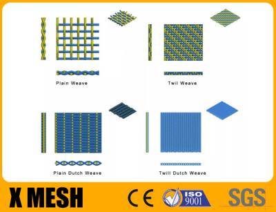 1 X 1 Mesh Size Woven Wire Mesh 0.63mm Diameter Stainless Steel 316