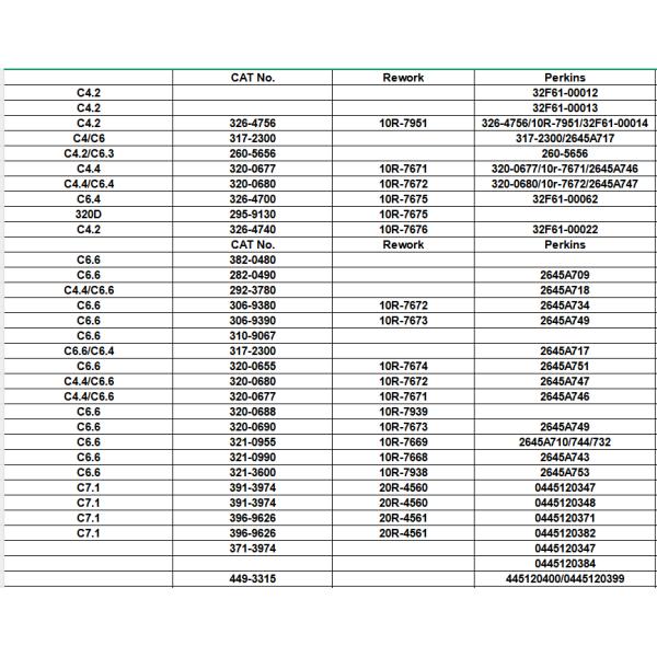 New Stock Diesel Engine Common Rail Fuel Injector 15011800007A for Doosan Machine