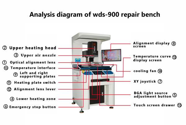 Station de retraitement IR SMD entièrement contrôlée WDS-900 Petit équipement réparable