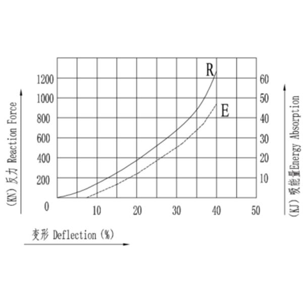 Квадратный тип обвайзер морского пехотинца резиновый, морского пехотинца обвайзера корабля обвайзер резинового резиновый