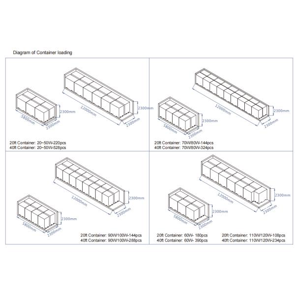 Aluminium ADC12 étanche à l'eau IP65 High Lumens LED Street Light Pour le jardin de stationnement