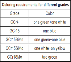 Galvanized Automotive Steel Tubing , Chromium High Carbon Steel Pipe