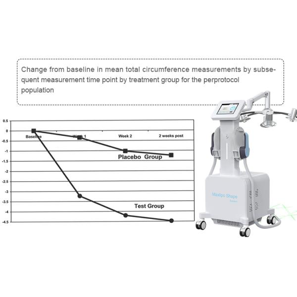 Не инвазивное 532нм 6Д 2 в 1 лазере Липо уменьшая машину терапией лазера машины 300В