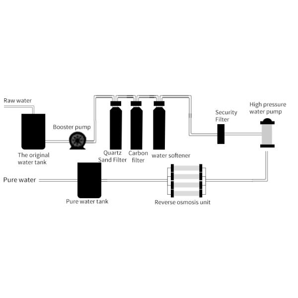 Water Treatment 500L/H 0.5m3/H Reverse Osmosis Plant