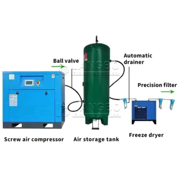 Industrial Rotary Screw Air Compressor 5.5-550kw