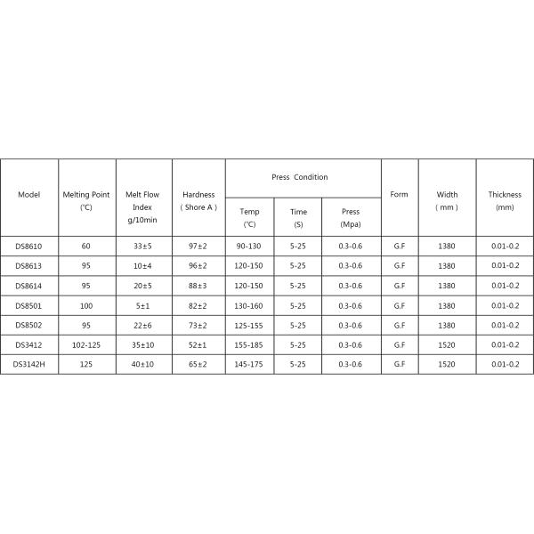 Структура двойного слоя точки плавления 90℃ фильма приклеивающаяся ткань собственной личности горячего Мельт акриловая