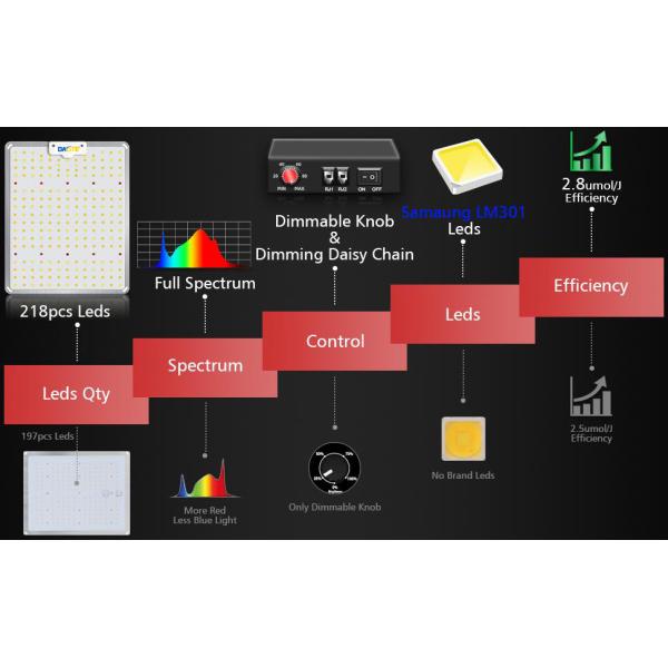Full Spectrum Dimmable 105w Panel Grow Light IP65