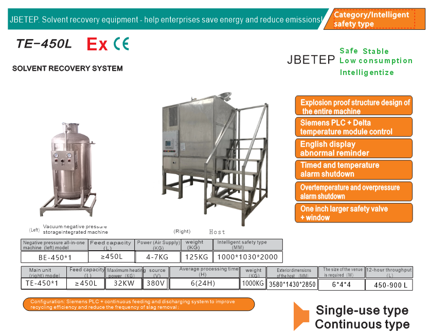 TE-20 Timed And Temperature-Controlled Explosion-Proof Solvent Recovery Machine PLC Control System