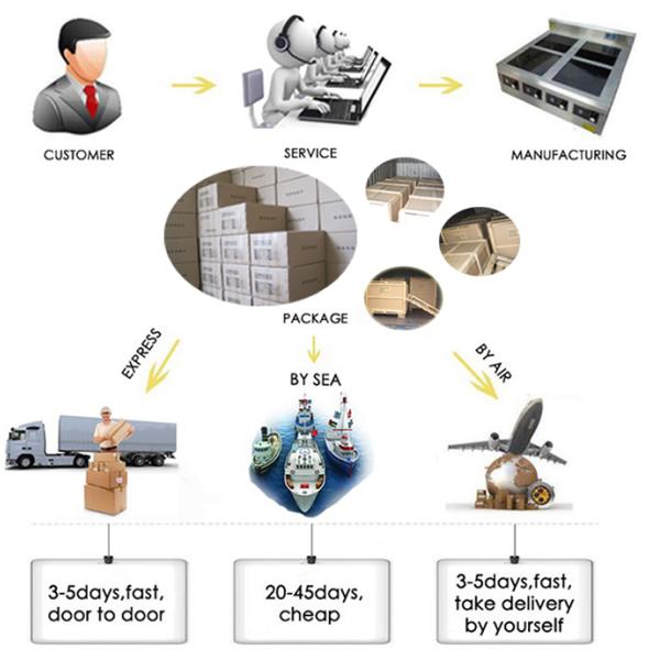 Низкий уровень Гриддле электрической индукции плоской плиты подогревает время для ресторана