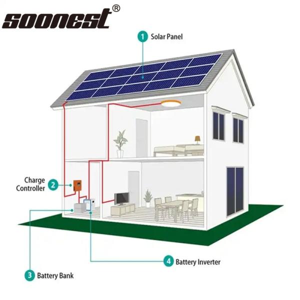 110V 120V AC Solar Air Conditioner Energy Saving Off Grid Solar Air Conditioner Lg Solar Air Conditioner