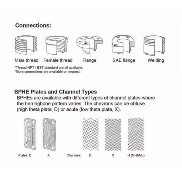 Stainless Steel AISI 316 Plates Copper Brazed Plate Heat Exchanger Oil Cooler