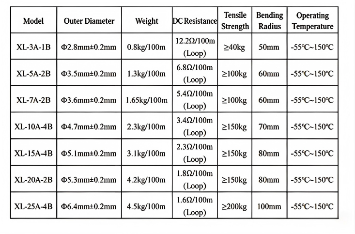 Lightweight Photoelectric Hybrid Tether Cable for UAV Power Supply with High-speed Data Transmission and Wide Operating Temperature