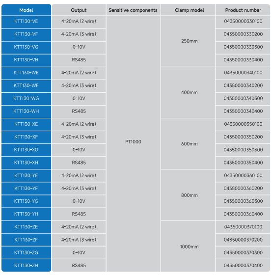 KTT130 Series Temperature Transmitter