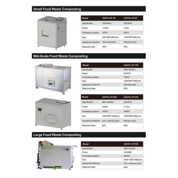 Food Waste To Fertilizer Recycling Treatment Digester Compost Dewatering Machine Disposer Shredder
