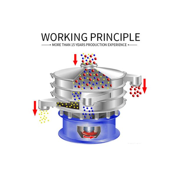 600mm-1800mm Rotary Vibrating Screen Powder Granule Vibrating Filter Sieve