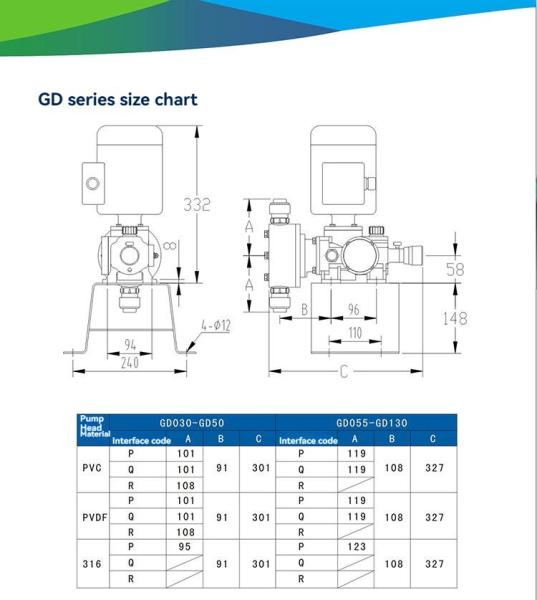 Reciprocating Metering Electric Diaphragm Dosing Pump For Chemical Manufacturing Plant