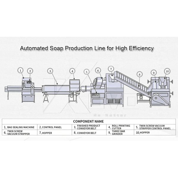 LOVO LOVO-300 Fully Automatic 380V Soap Machine Line for 100-300kg/h Bar Soap Making Easy Operate Small Manufacturing
