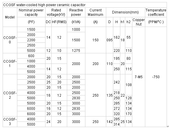 CCGS Water Cooled High Power Ceramic Capacitor 5000pF 20KV For Electric Oven