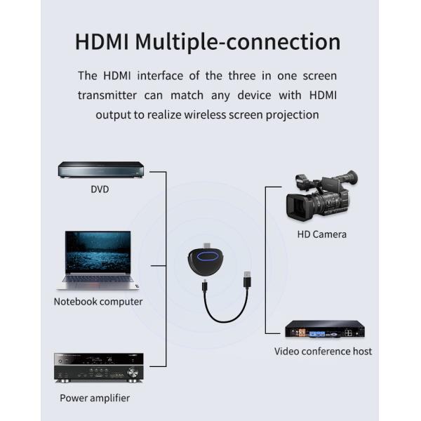 Все в одном USB переходника Hdmi радиотелеграфа не просигнализировать никакую установку для отражать