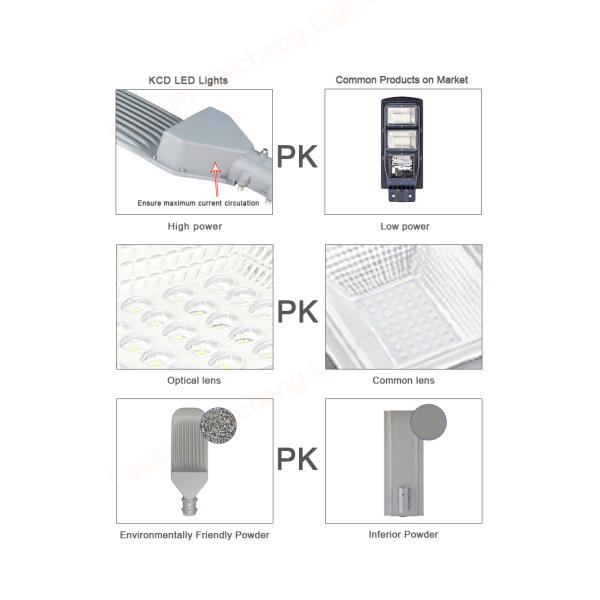 Road Lighting Outdoor 150W Solar LED Street Lights 2700K-6500K