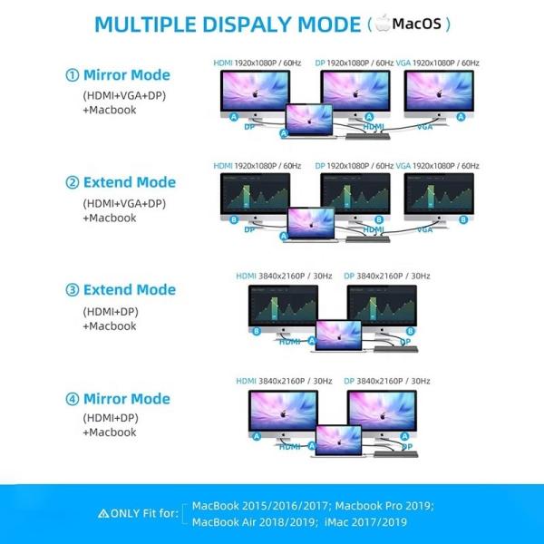 USB C Interface Multi-Function Type-C Dock With SD TF Adapter OEM/ODM Acceptcable