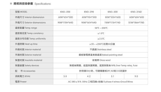 High Soaking Speed No-oxidation Vacuum Drying Oven Glass Wool Insulation Material