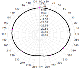 1.5dBi Rubber Duck Antenna 915MHz Antenna 20x800mm