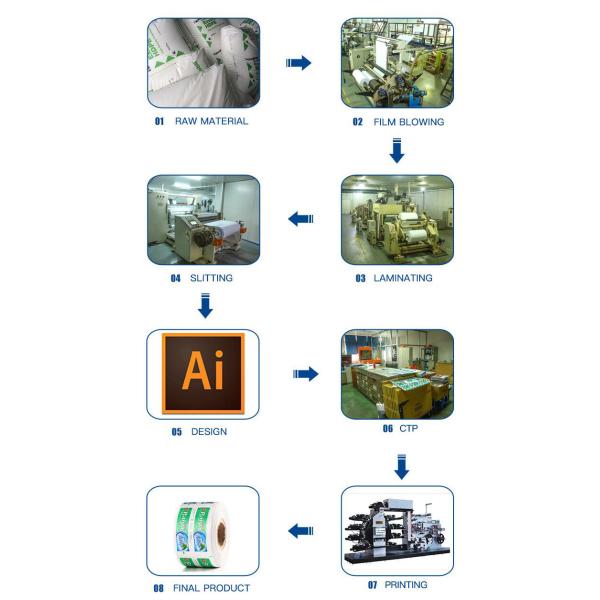 Трубка 1.5oz 20 Mic листа ламината барьера портативной сливк руки шампуня алюминиевая