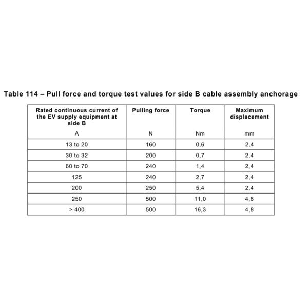 IEC 61851-1 Cable Anchorage Pull Force And Torque Test Apparatus For EV Charging Station Testing