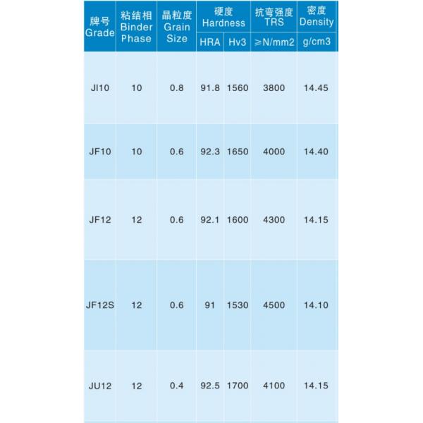 допуск H6 0.001mm цементировал карбид вольфрама штанги