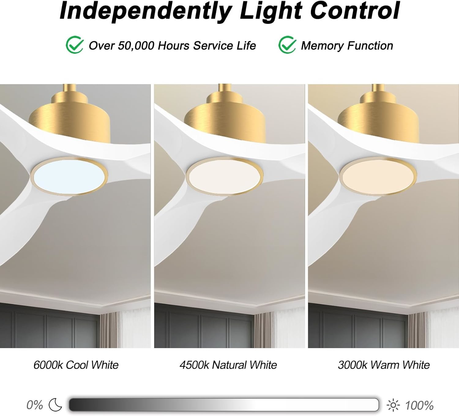 52 Ceiling Fan With Dimmable Light ABS Warm White Natural White Cool White