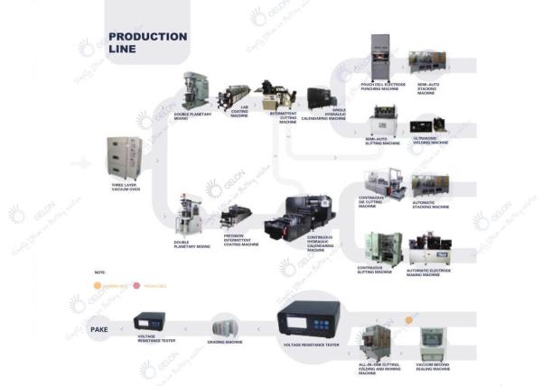 Automatic Pouch Cell Pilot Line