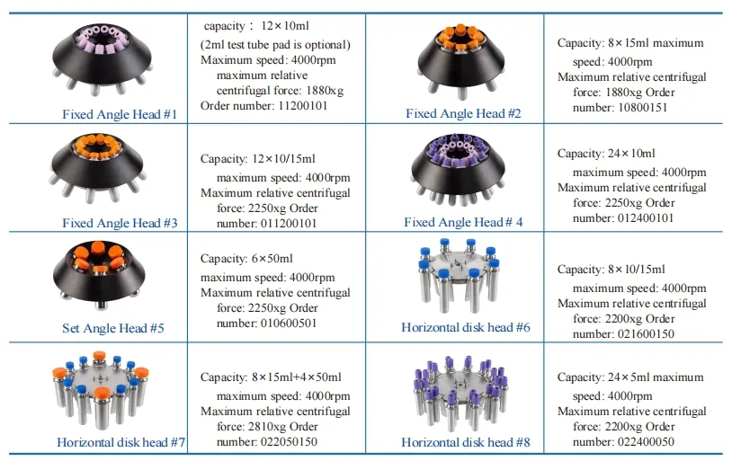 4000rpm Blood Bank Centrifuges PRP Separation Clinical Centrifuge Machine Swing Rotor Compact Design