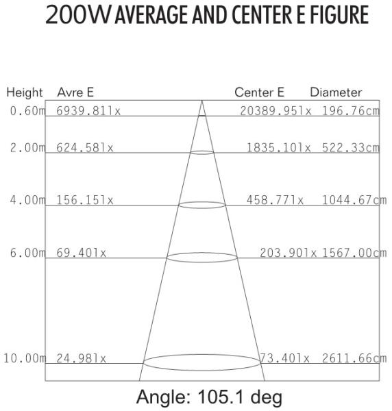 Appareil d'éclairage anti-déflagrant de NEW-FBG-200W LED pour l'environnement dangereux