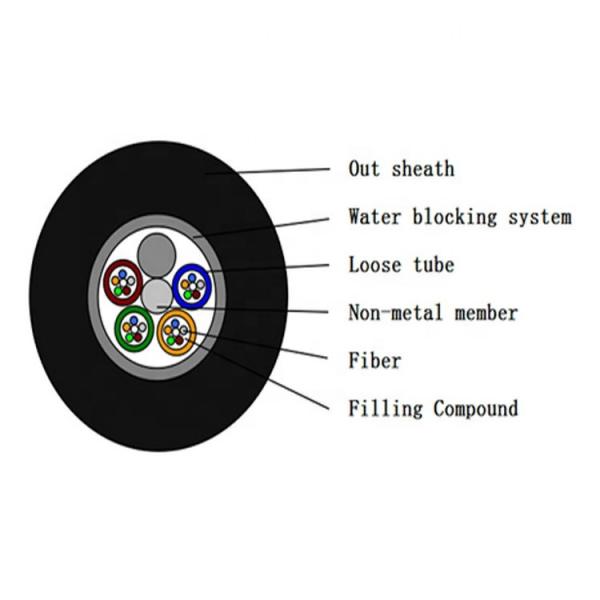 Outdoor 144 Core Fiber Optic Cable GYFTY GYTY Multi Mode Loose Tube Telecom Cable