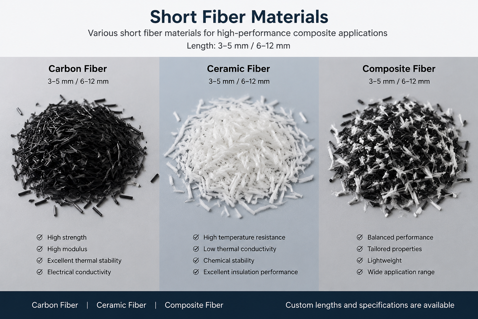 Ceramic Matrix Composite Forming Equipment Automated Near-Net Shape Fiber Composite Manufacturing Solutions