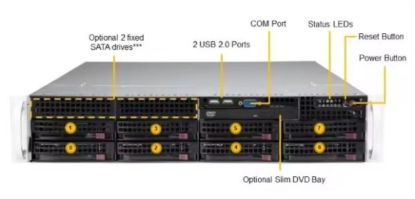 SuperStorage SSG-2029P-ACR24H 2U Dual Socket P Intel C622 Rackmount Server Private Mold