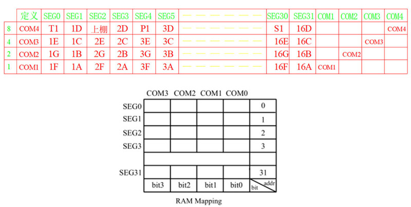 HT1621 Модуль LCD-дисплея с кодом сегмента контроллера, настройка сегмента LCD-дисплея с подсветкой