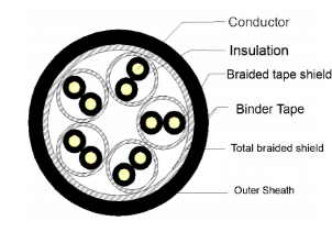 Copper Wire Braided Shielded Instrument Cable PVC/PVC Overall & Individual Screened