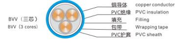 3Core Cable Bv 105 Degrees Pvc Wire