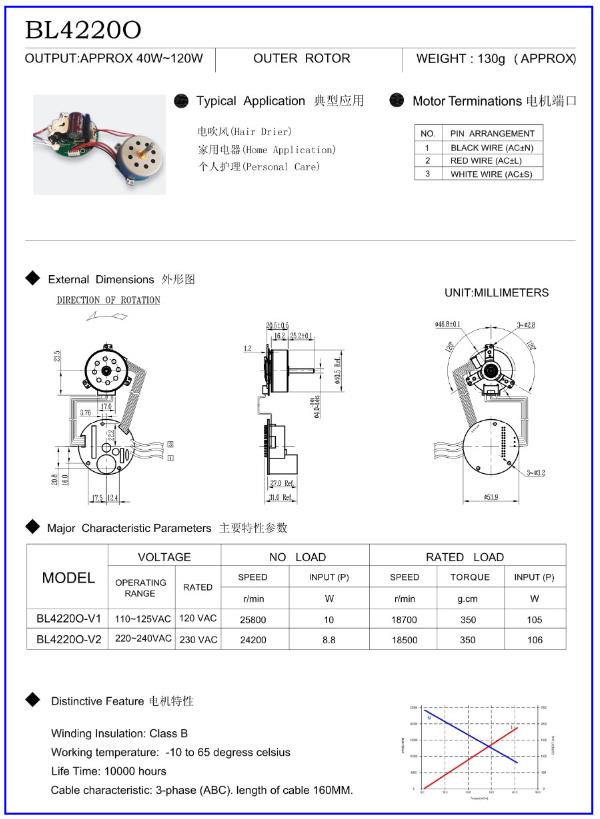 Мотор AC AC230V фена для волос безщеточный/быстрый ход постоянного магнита 220V 80W