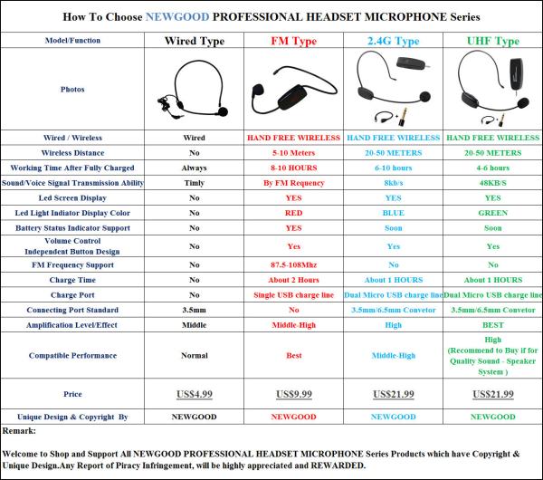 Wireless Headset Microphone Voice Amplifier Speakers for Teachers,School,Classroom