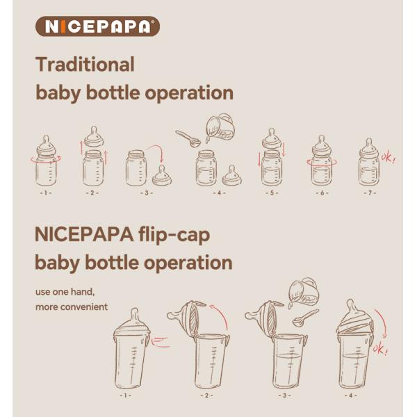 Горячая продажа Противо падения 180ML Flip-cap Молоко для младенцев бутылки для младенцев Продукты с медленным потоком Силиконовый сосок