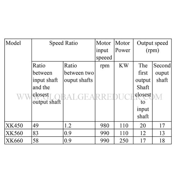 XK Series Helical Gearbox for Rubber Open Mill Machinery