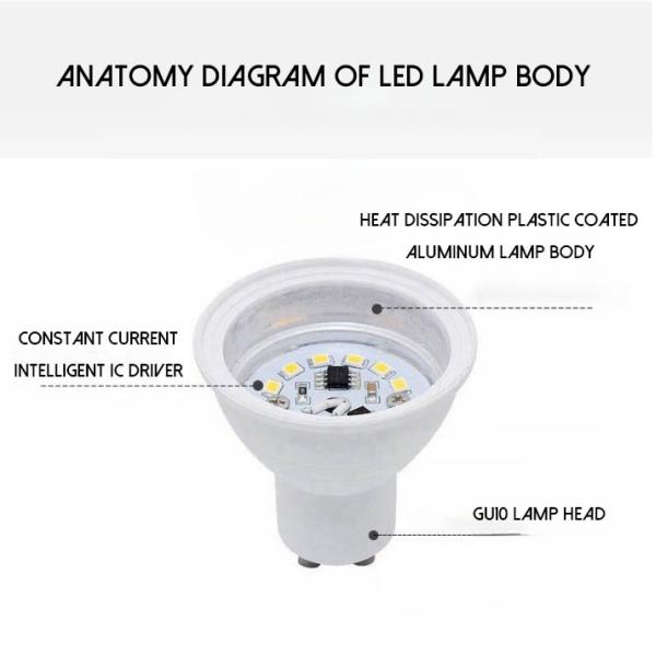IP20 Rated Dimmable Plastic-Coated Aluminum GU10GU5.3 LED Spotlight for Home Office