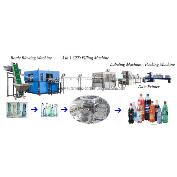 Безалкогольный напиток CSD силы тяжести Carbonated машина завалки напитка