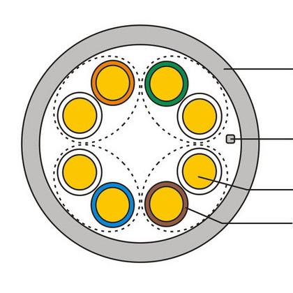 F/UTP Cat6 CAT5E CAT6A Network Lan Cable