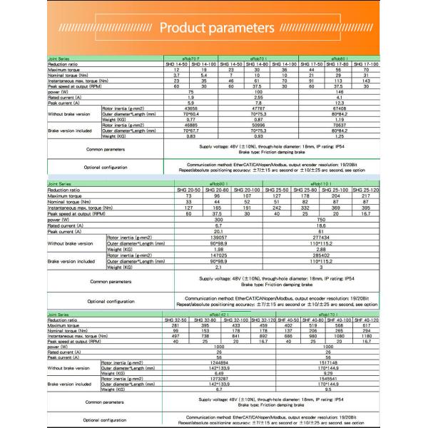 мотор DC 24V гармоничного двигателя 150Nm безщеточный для экзоскелета