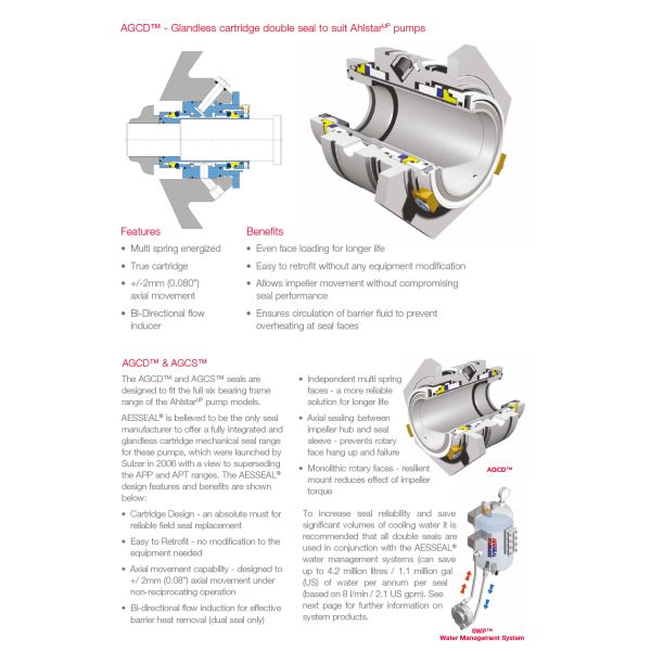 AGCD Multi Spring AESSEAL Mechanical Seal Double Glandless Cartridge
